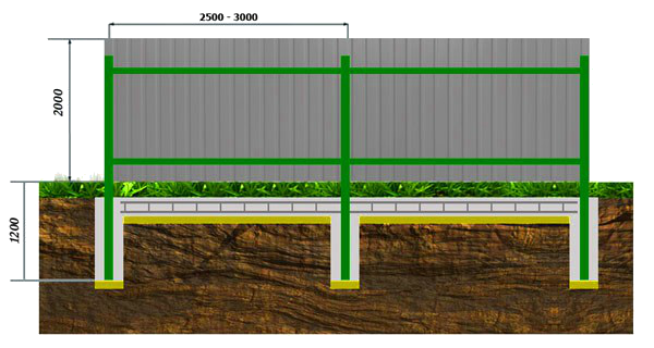 Схема устройства фундамента под забор
